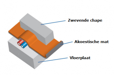 zonder niv